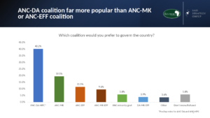 Brenthurst Foundation statistics 