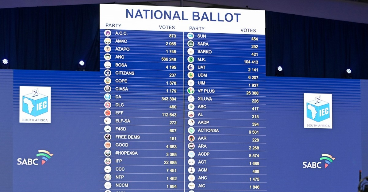 South Africa's election results, national ballot