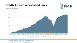 South African race laws