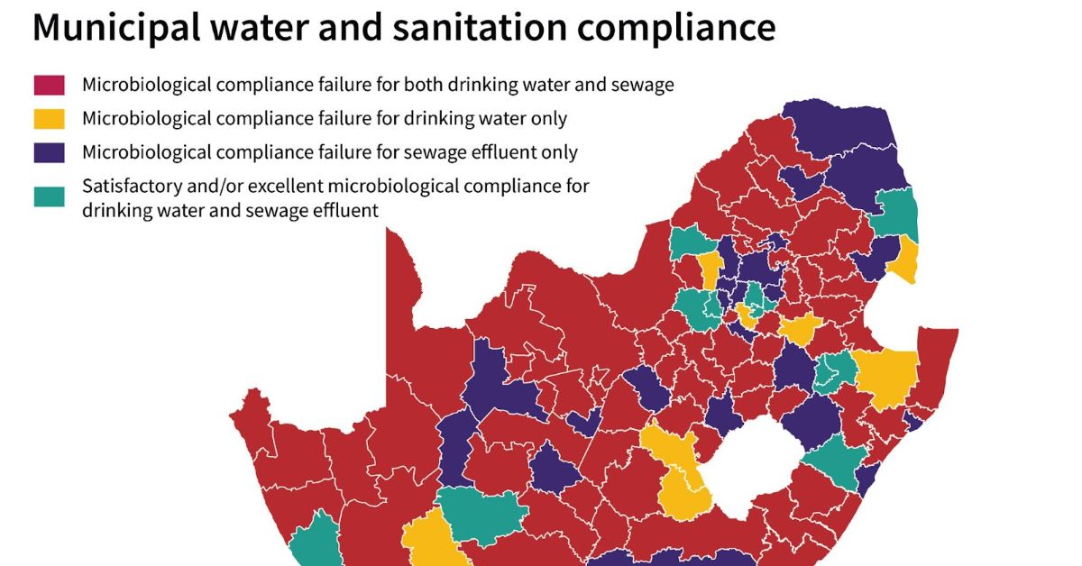 Municipal water and sanitation compliance